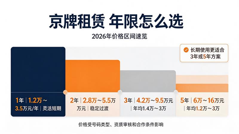北京车牌指标交易指南
