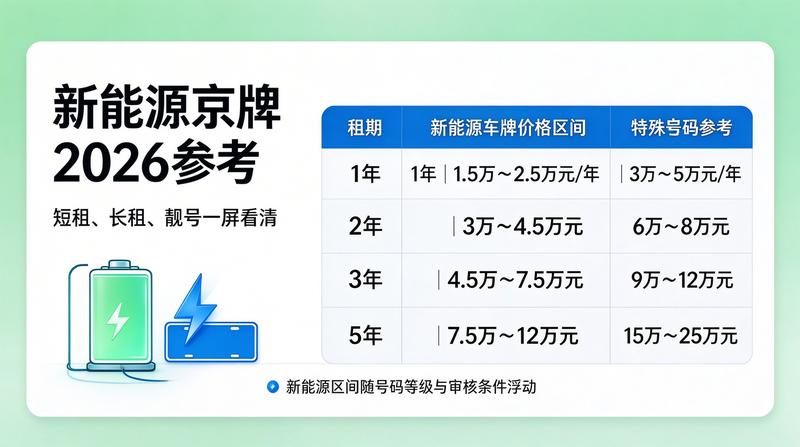 北京车牌转让政策法规